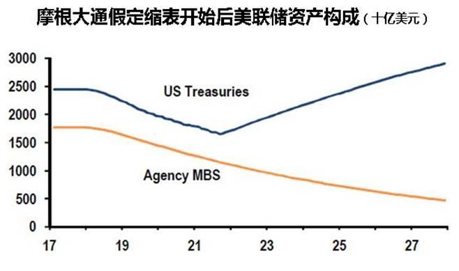 外汇期货股票比特币交易