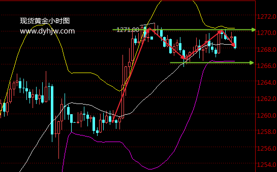 外汇期货股票比特币交易