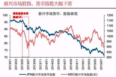 外汇期货股票比特币交易