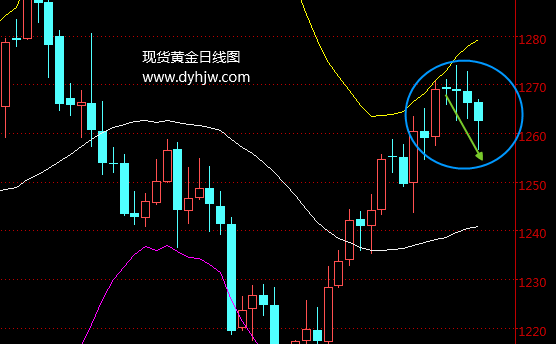 外汇期货股票比特币交易