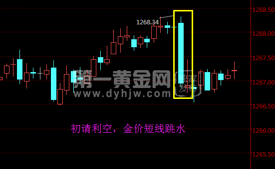 外汇EA期货股票比特币交易