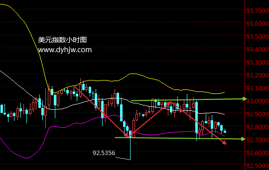 外汇期货股票比特币交易