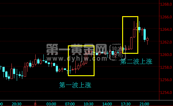 外汇期货股票比特币交易