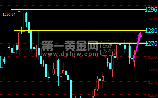 外汇EA期货股票比特币交易