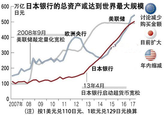 外汇EA期货股票比特币交易