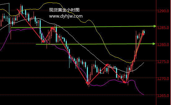 外汇期货股票比特币交易