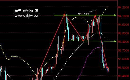 外汇期货股票比特币交易