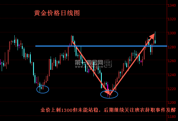 外汇EA期货股票比特币交易