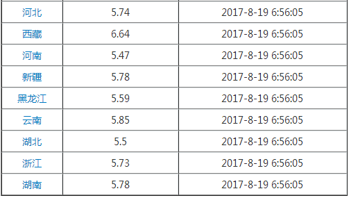 外汇期货股票比特币交易