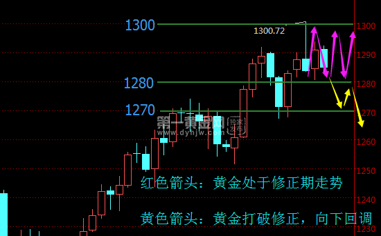 外汇期货股票比特币交易