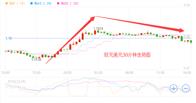 外汇期货股票比特币交易