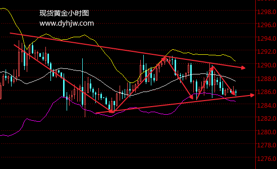 外汇EA期货股票比特币交易