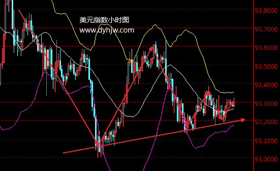 外汇期货股票比特币交易