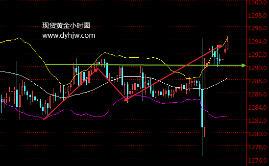 外汇期货股票比特币交易