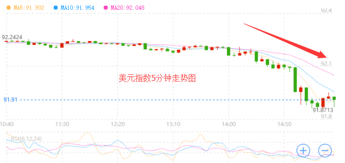 外汇期货股票比特币交易