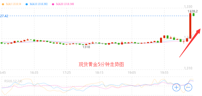 外汇期货股票比特币交易