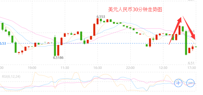 外汇期货股票比特币交易