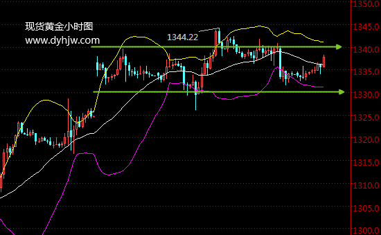 外汇期货股票比特币交易