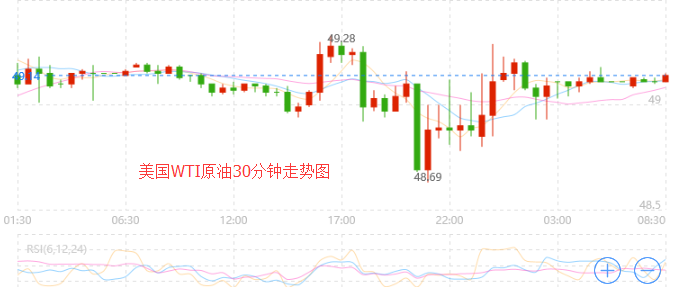 外汇期货股票比特币交易