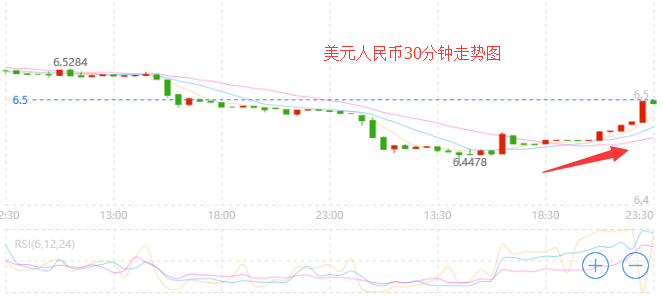 外汇期货股票比特币交易