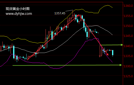 外汇期货股票比特币交易