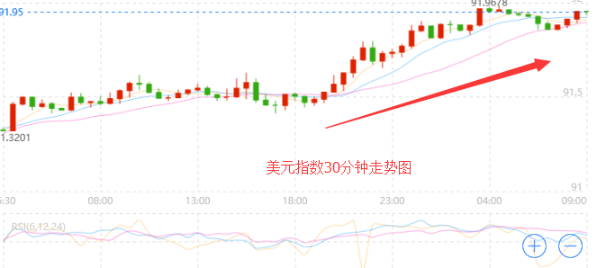 外汇EA期货股票比特币交易