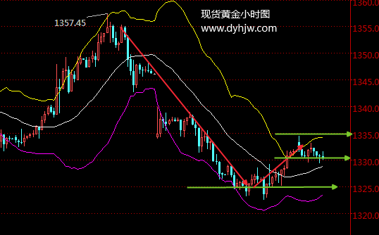 外汇期货股票比特币交易