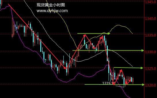 外汇期货股票比特币交易