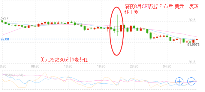 外汇期货股票比特币交易