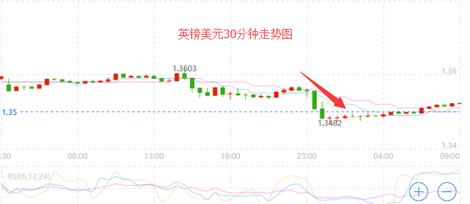 外汇EA期货股票比特币交易