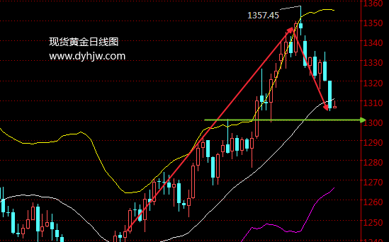 外汇期货股票比特币交易