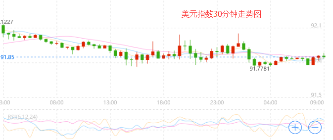 外汇期货股票比特币交易