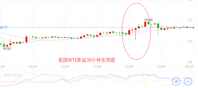 外汇EA期货股票比特币交易