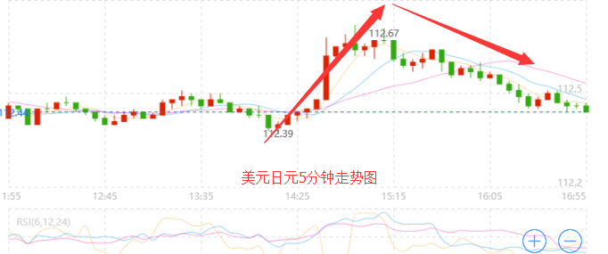 外汇期货股票比特币交易