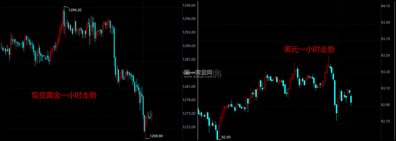 外汇EA期货股票比特币交易