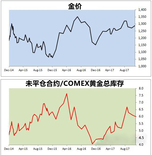 外汇期货股票比特币交易