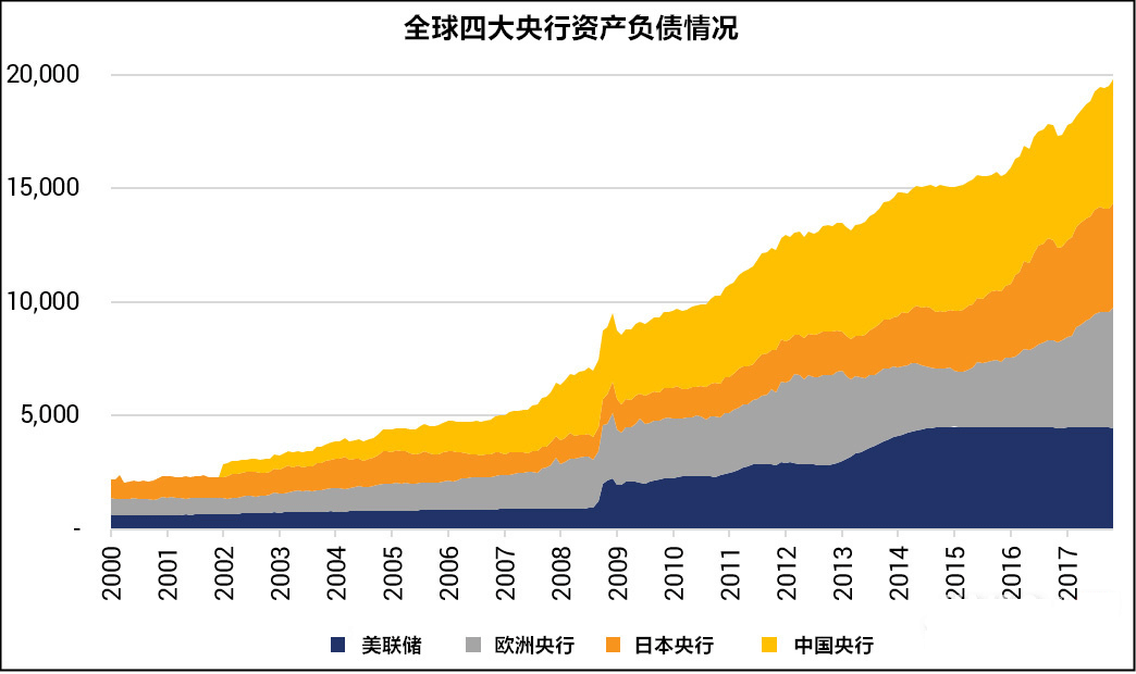 外汇期货股票比特币交易