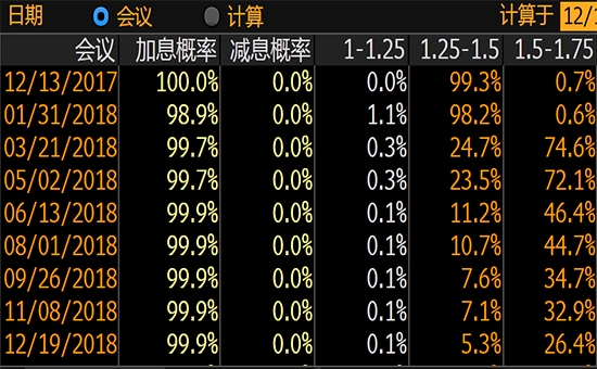 外汇期货股票比特币交易