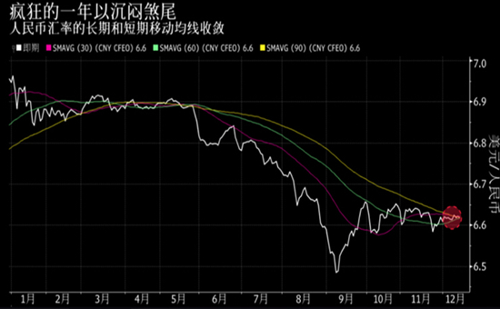 人民币今年表现意外亮眼 年底料平静收尾