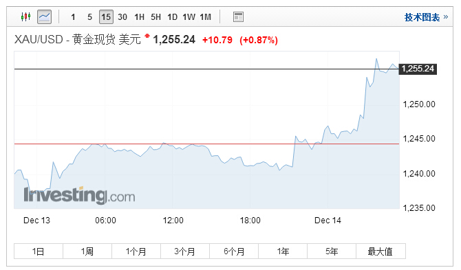 外汇期货股票比特币交易