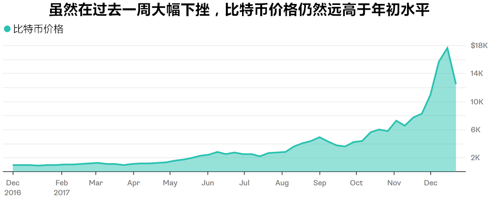 外汇期货股票比特币交易