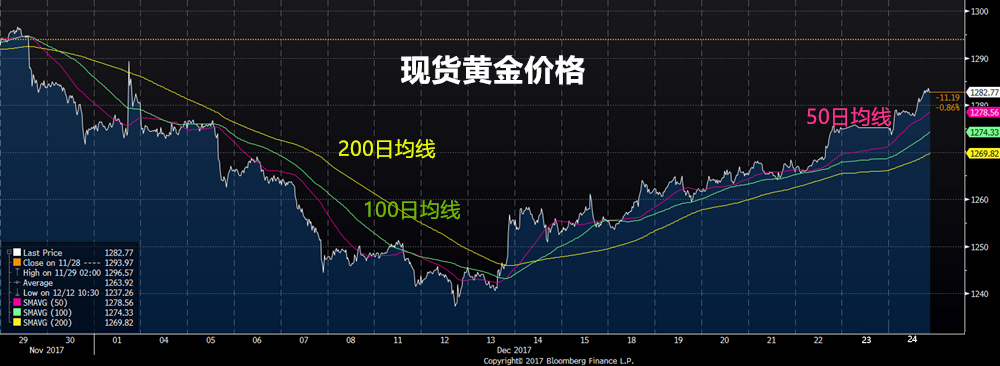 外汇EA期货股票比特币交易