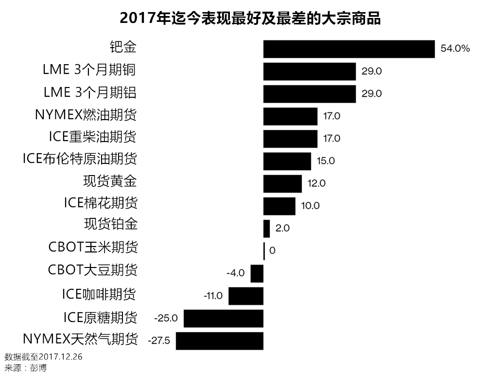 外汇期货股票比特币交易