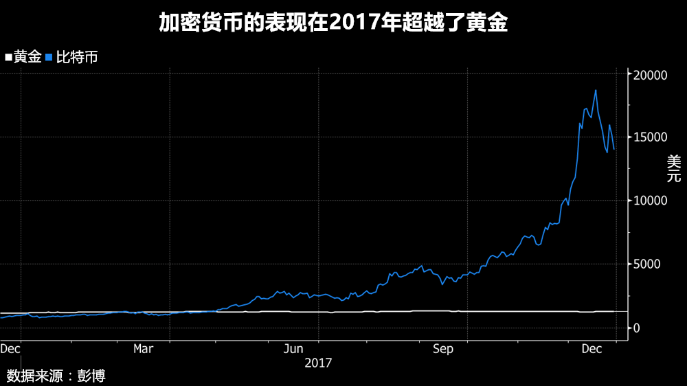 外汇期货股票比特币交易