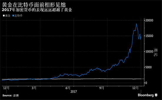 外汇期货股票比特币交易