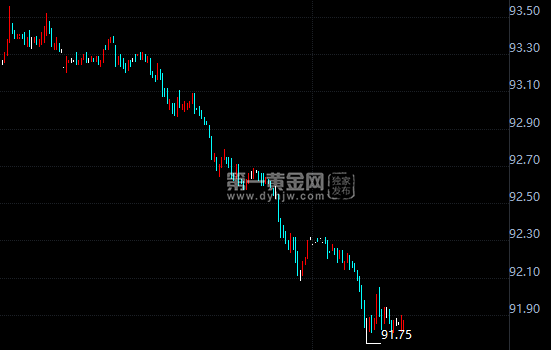 外汇EA期货股票比特币交易