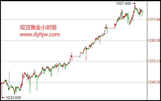 外汇期货股票比特币交易