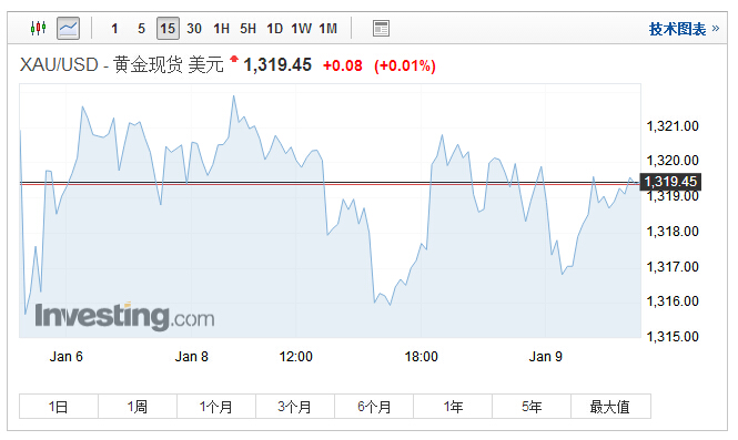 外汇期货股票比特币交易