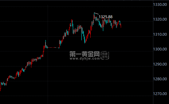 外汇EA期货股票比特币交易