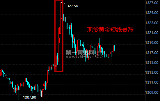 外汇期货股票比特币交易